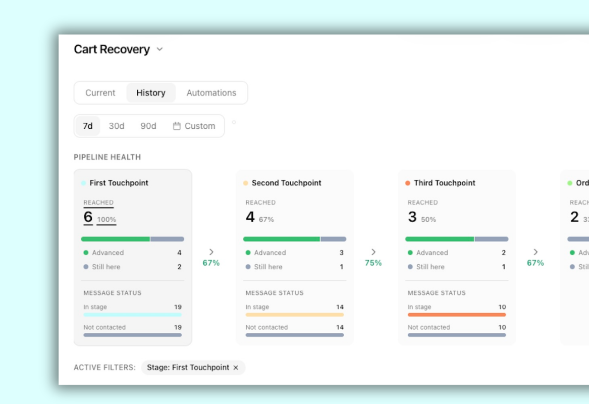 Podium Market Pipelines — funnel health showing conversion rates and drop-offs between stages
