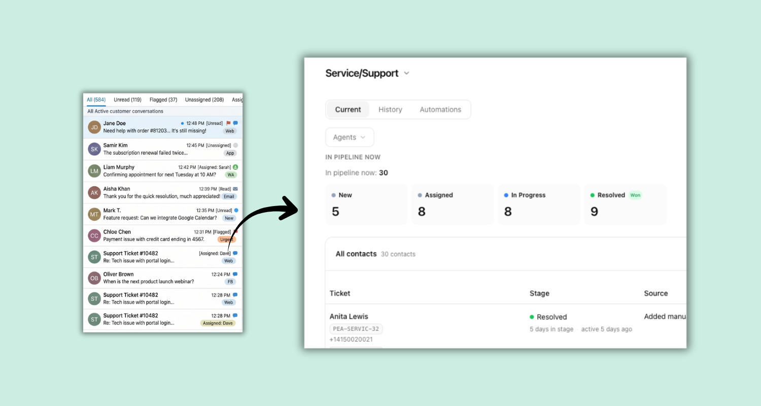 Podium Market Pipelines — messy WhatsApp inbox turned into an organized pipeline with stages, statuses, and follow-ups